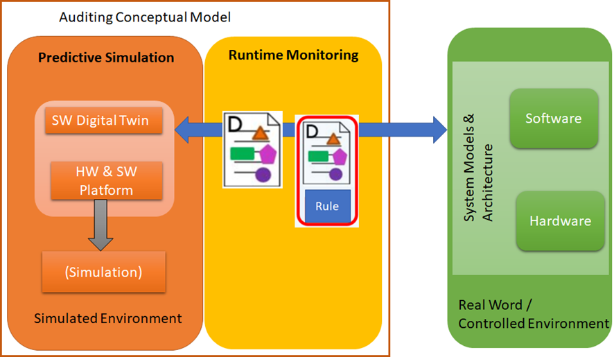 BIECO Runtime Auditing Framework