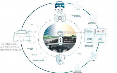 Artificial Intelligence based cybersecurity for connected and automated vehicles